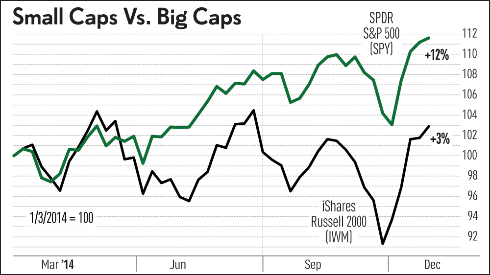 New IBD Feature NorthCoast ETF Retirement Portfolios