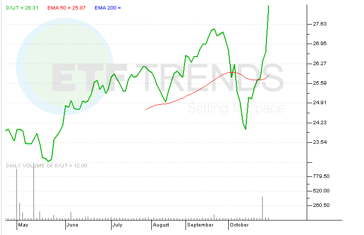 New Japan ETF Debuts Targeting Nikkei 225 Index