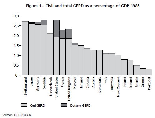 New Patterns of Investment in the Global Economy Implications for