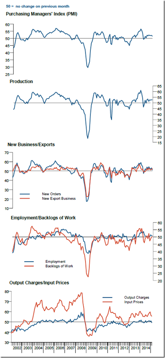 NEW$ VIEW$ (20 FEB 2015) Labor Revives; Economy Slows