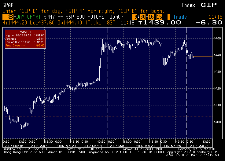 Niederhoffer s Negative Equity Correlation Strategy Still Gains 9 3%