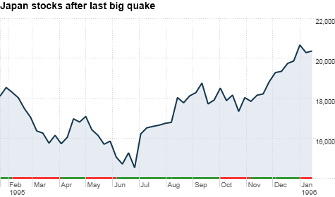 Nikkei Futures Live Chart