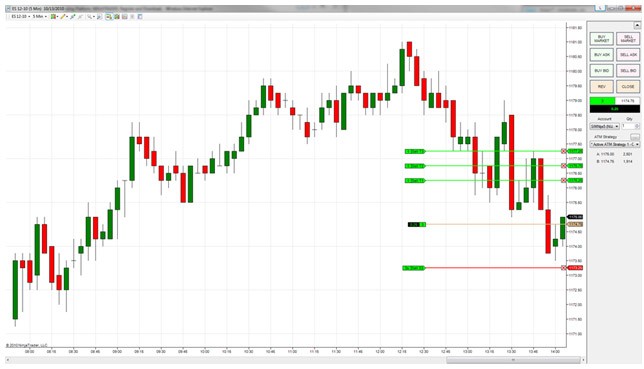 NinjaTrader Emini Trading