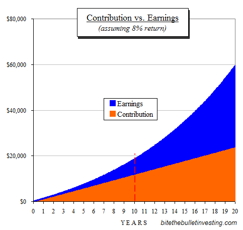 Is Your Investing Style Hot Or Not_1