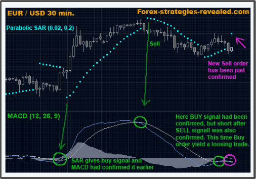 Novice 10 Minute Binary Options Strategy