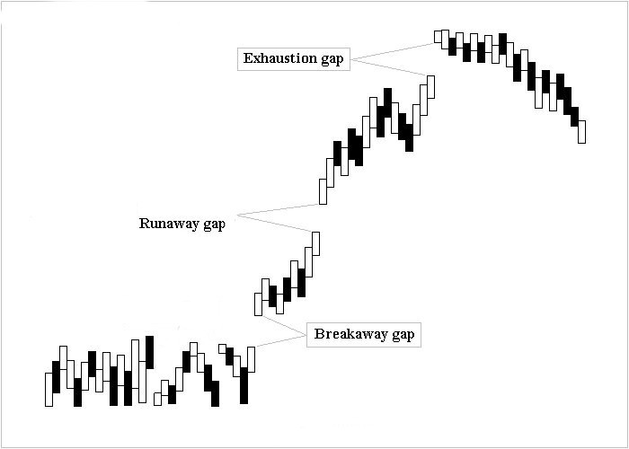 Novice to Professional Trading Strategy