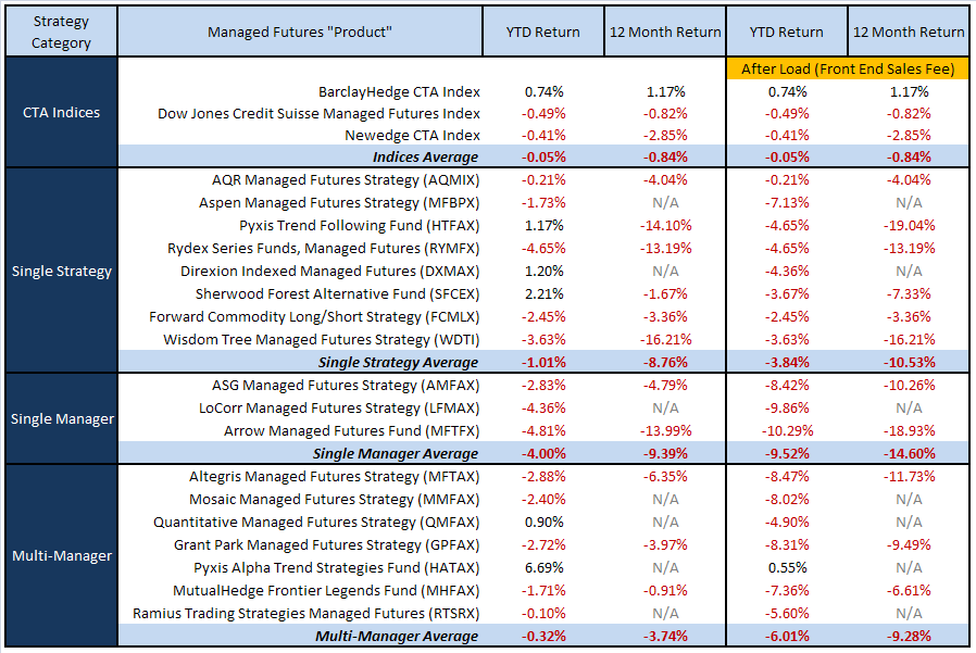 March 2012 Mutual Fund Rating Sites