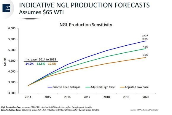 Now s The Time To Invest In LNG