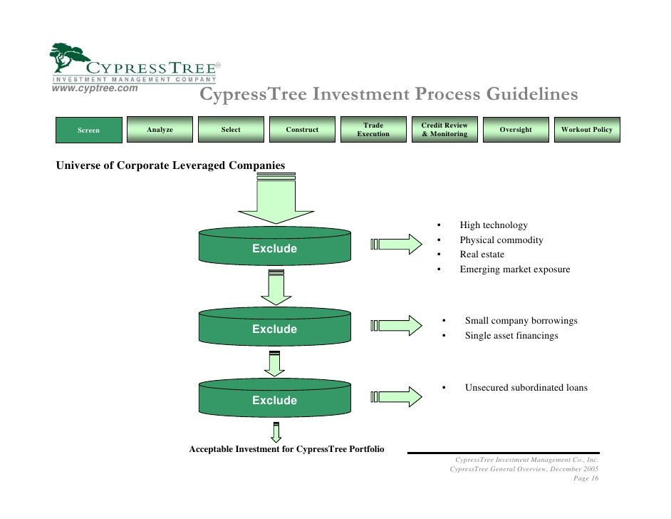 NuWave Investment Management LLC Commodity Value Portfolio