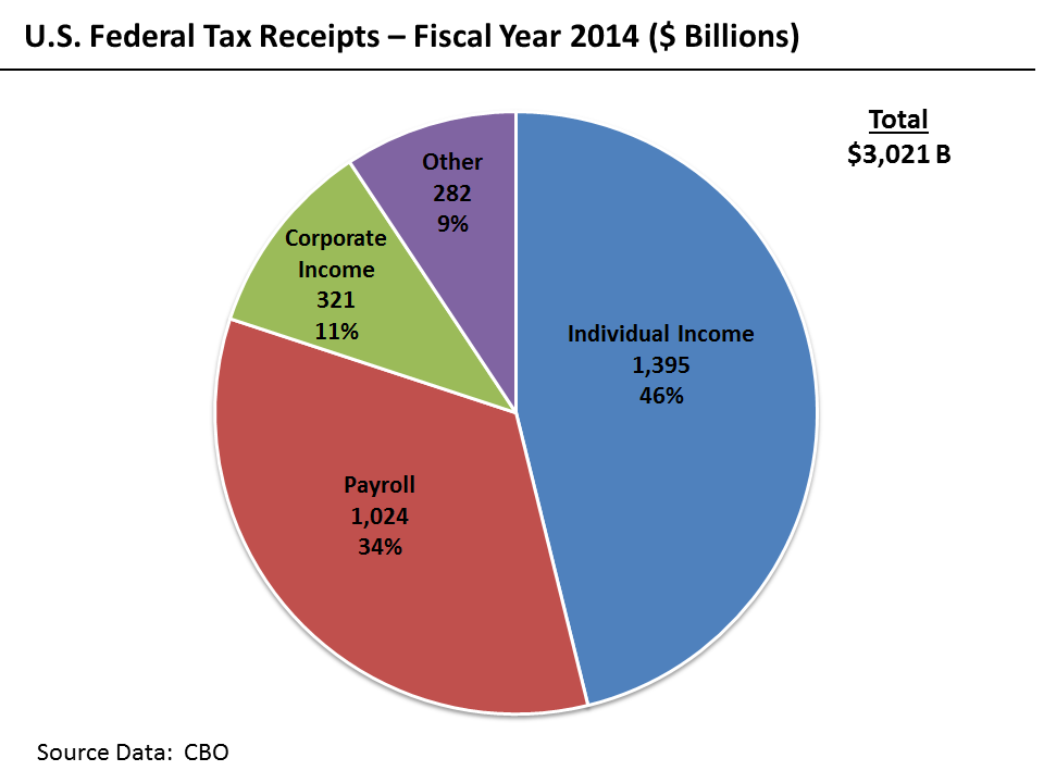 Do you owe tax on excess reportable income