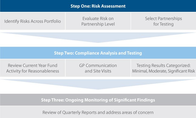 OCC Investment Securities Risk Management and Lessons Learned