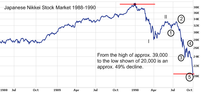 October The Month Of Market Crashes