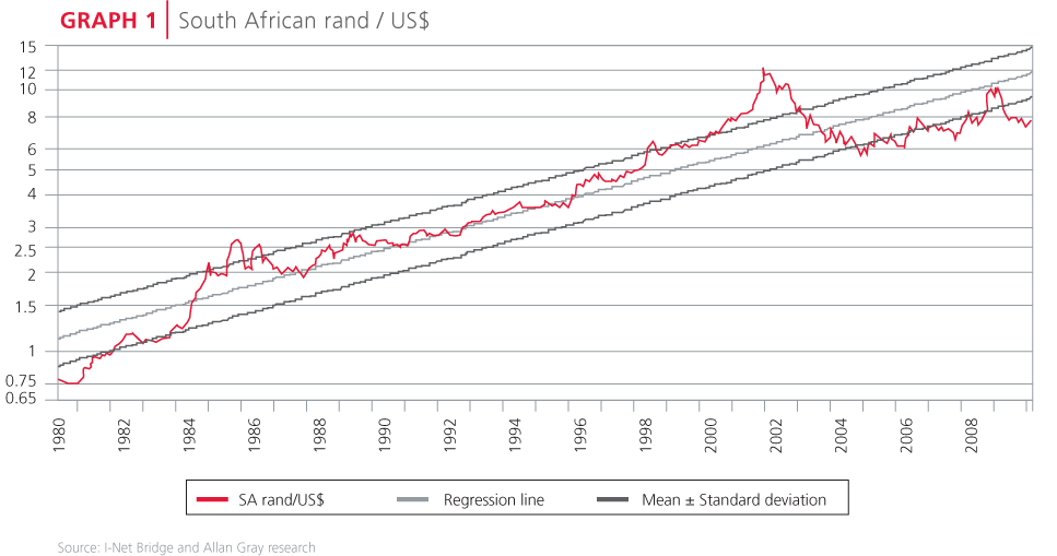 Of the euro relative to the will