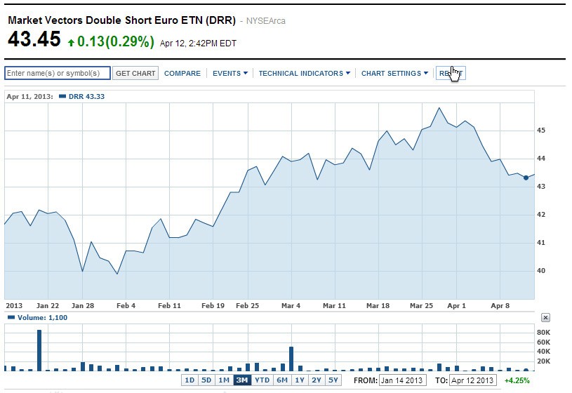 Of the euro relative to the will