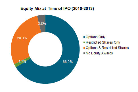 IPO The Initial Public Offering (IPO) Resource Page