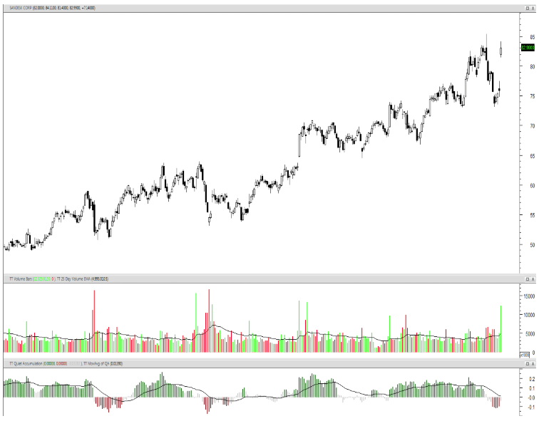 Official MetaStock Blog The Changing Price Patterns in Technical Analysis