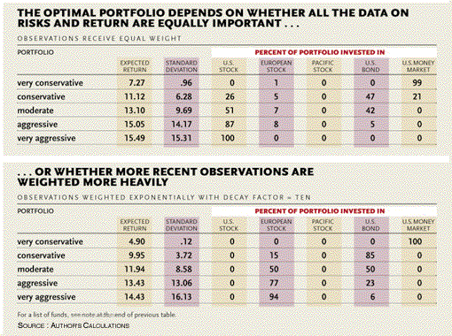 Offset Risk Without Investing Abroad