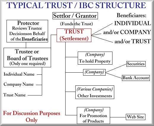 Offshore Asset Protection