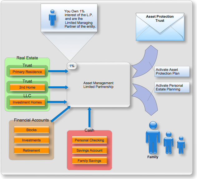 Offshore Asset Protection