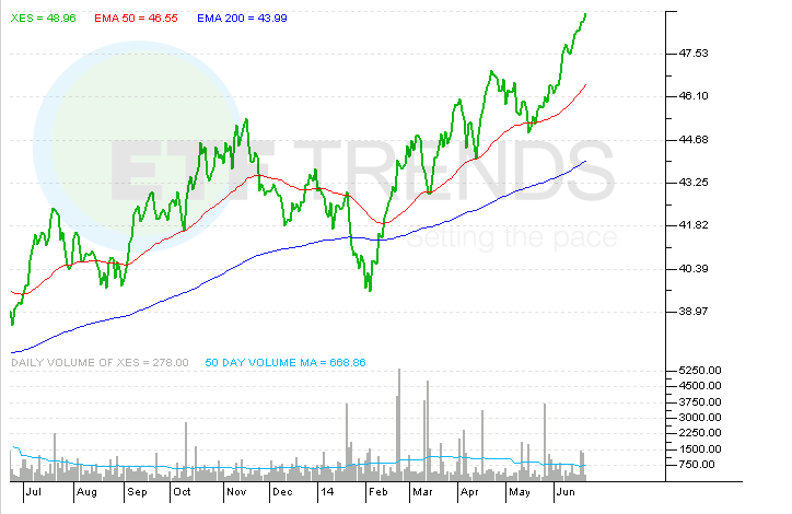 ExDividend Wars Home Loan Servicing (HLSS) v Tech (HTCO) (Part 2) Dividends Income