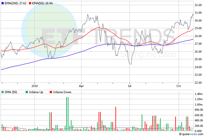 ETF Profit Report Special Offer