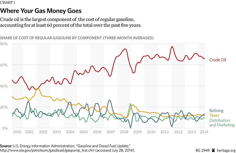 Oil Speculators A Marginal (at Best) Cause of High Energy Prices