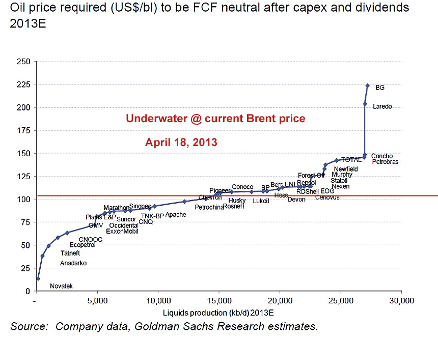 Oil Speculators A Marginal (at Best) Cause of High Energy Prices