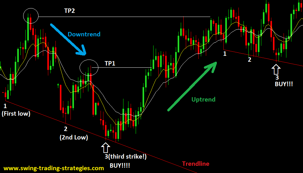 OMG! This Must Be The Holy Grail Of Forex Trading!