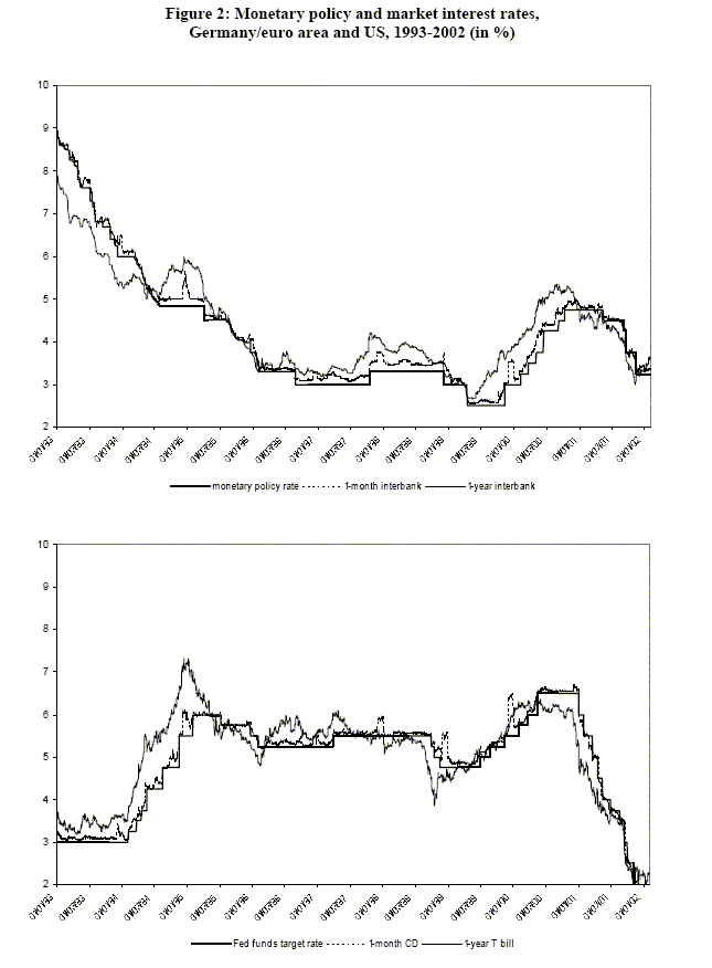 On Uncertainty Market Timing and the Predictability of Tick by Tick Exchange Rates