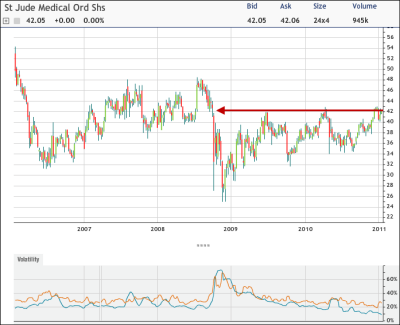 Open Interest Definition and Explanation