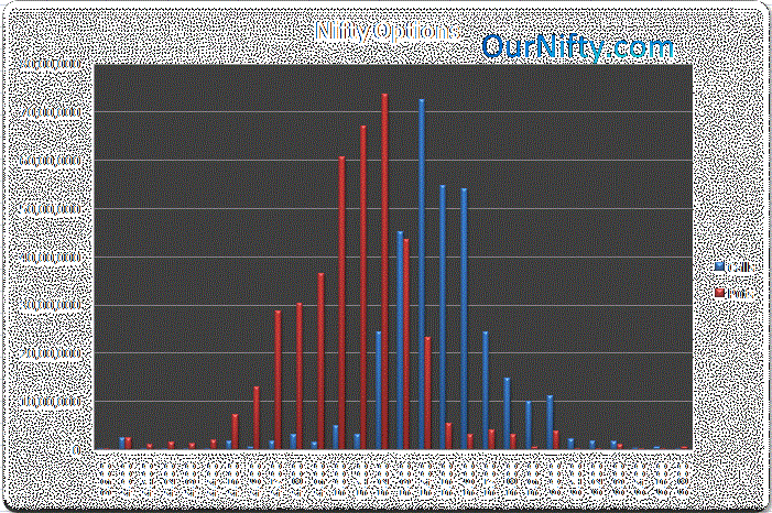 Open Interest Stock market guide for beginners