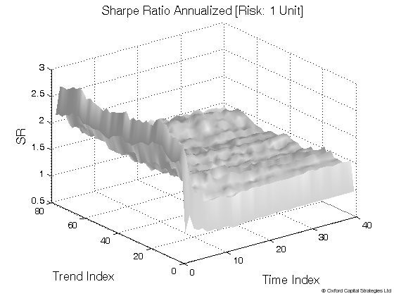 Opening range breakout Past present and future