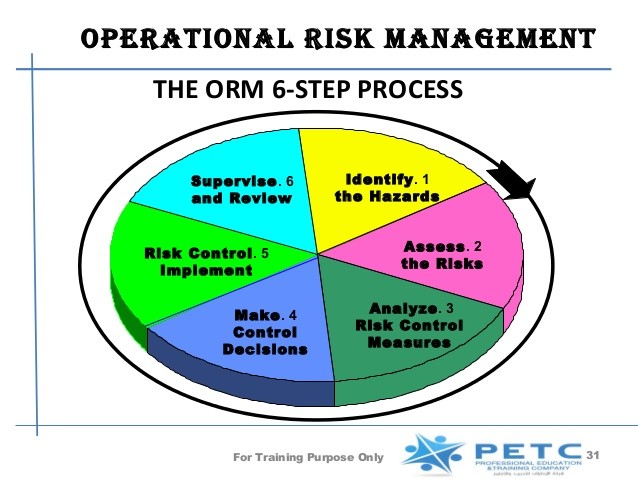 Operational risks_2