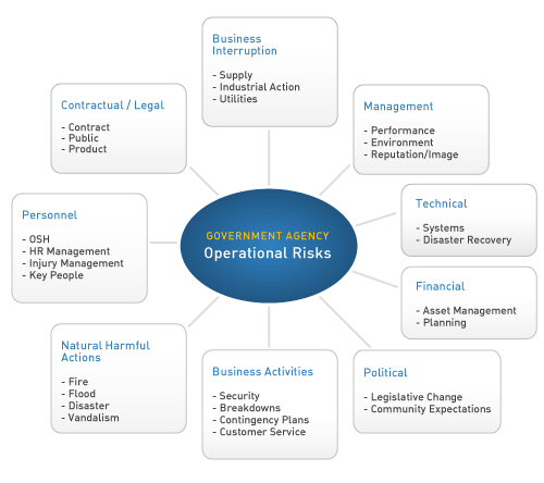 Operational risks_2