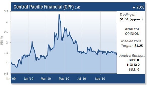 Opinion Oil caught in the crosshairs of the currency war