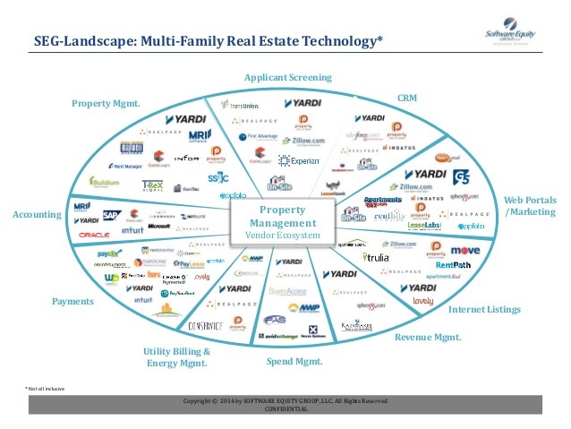 Opportunities In Multi Family Properties not Luxury Real Estate Real Estate Listings