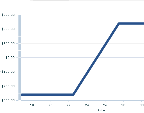 Option Collars for Volatile Markets