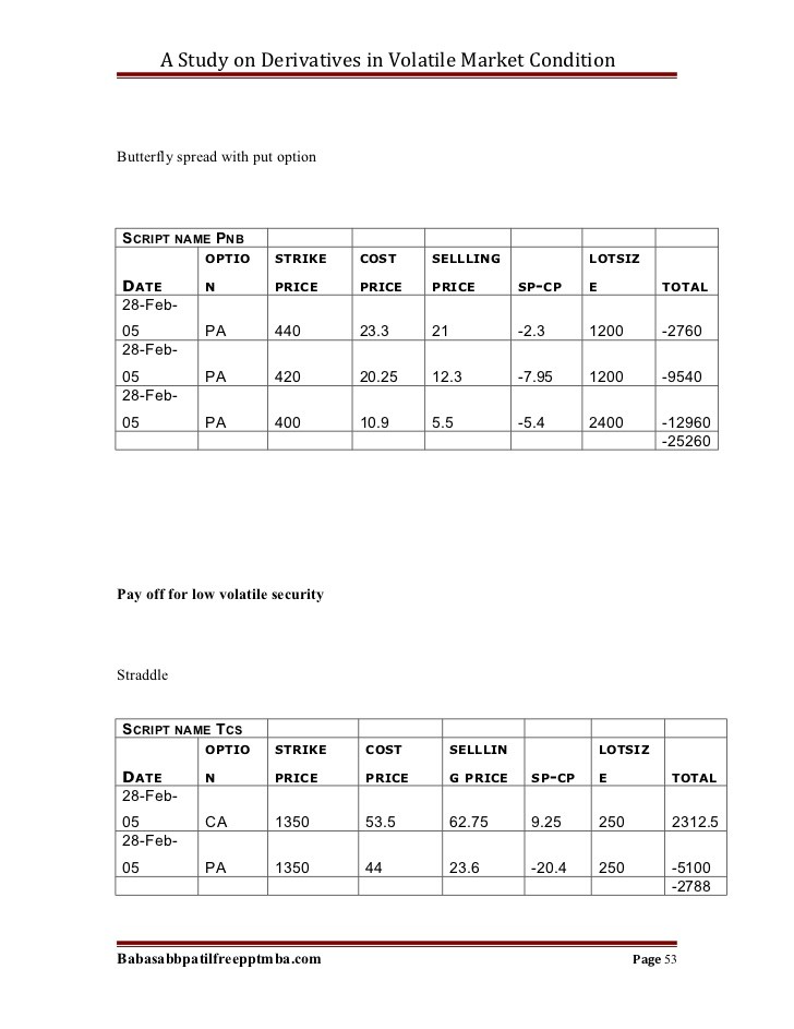 Option Collars for Volatile Markets