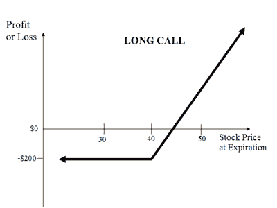 Selling short puts v calls Selling short puts v calls