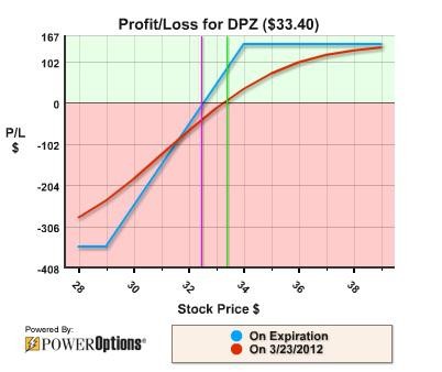 Options Collar Trade Protects Stock Positions