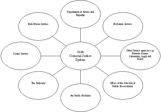 Options Industry Council white paper Collar strategy