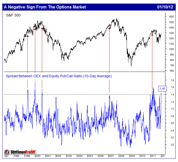 Options Option Wizard Reviews options Option Wizard stock options index options futures