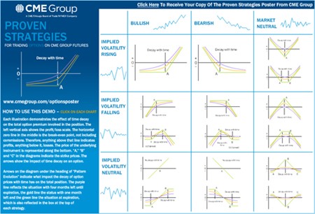 Options Strategy