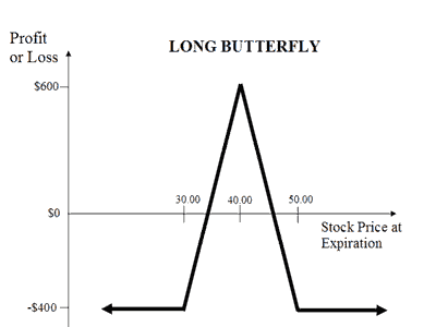 ETF Bear Put Spread Options Strategy Explained