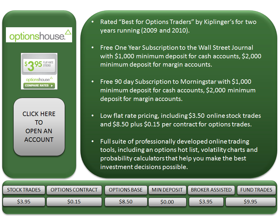 Optionshouse Review 2015 Rating Cost Fees IRA ROTH Stocks Mutual Funds