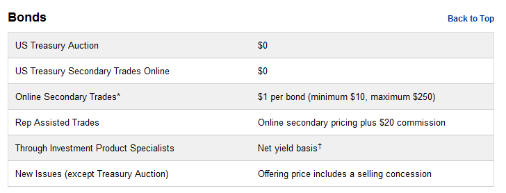 OptionsXpress IRA Review 2015 ROTH