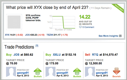 OptionsXpress Broker Review and Ratings of Brokerage Services 2011