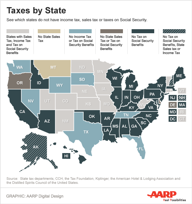 Out of State Investing Advice