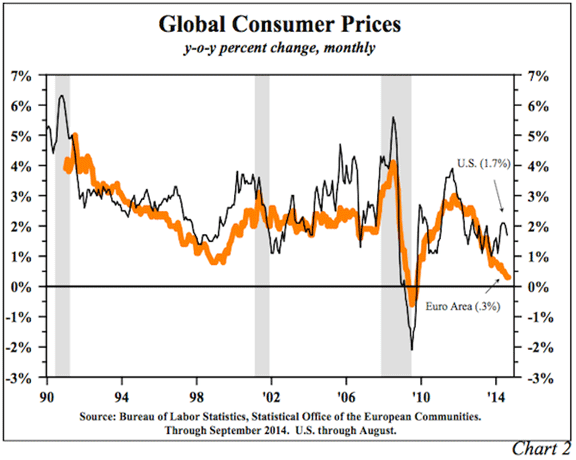 Outside The Box Hoisington Investment Management Quarterly Review And Outlook Fourth Quarter 2014