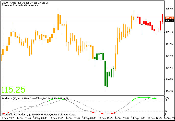 Overbought v and What This Means for Traders